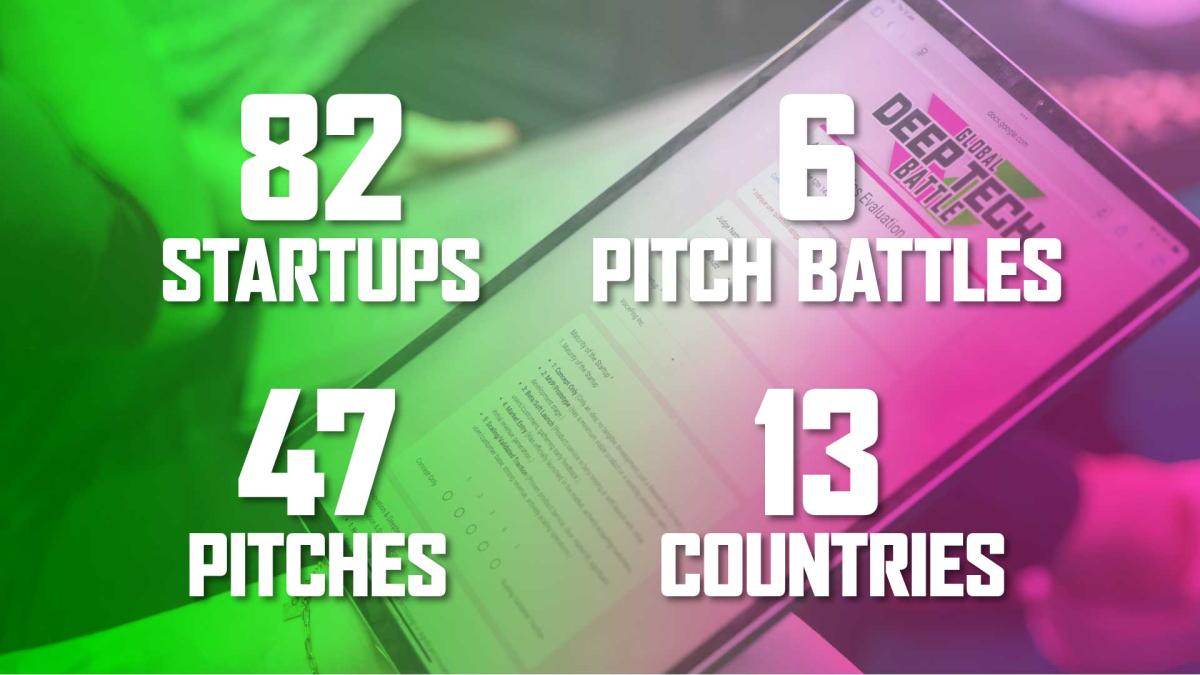 Global Deep Tech Battle key figures